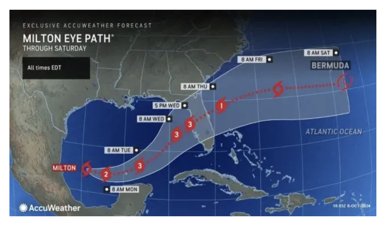 Hurricane Milton